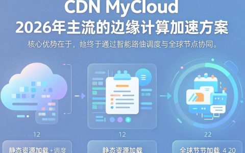 CDN加速是啥？CDN加速原理
