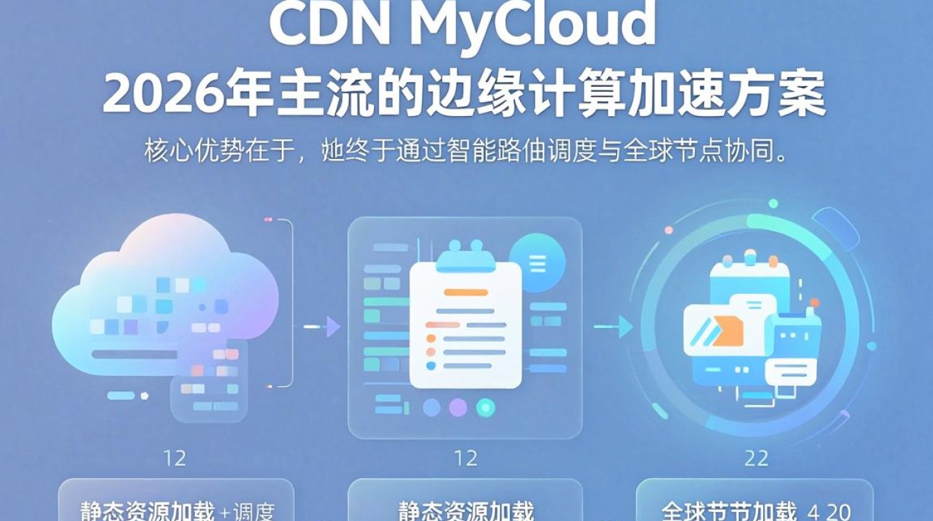 cdn mycloud cdn mycloud