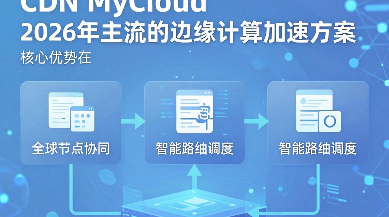 cdn mycloud cdn mycloud