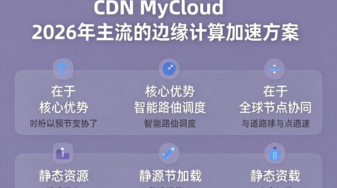 cdn mycloud cdn mycloud