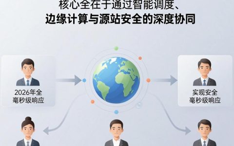 cdn配合服务器配置，cdn加速配置方法