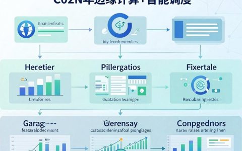 什么是分层CDN，分层CDN加速原理是什么