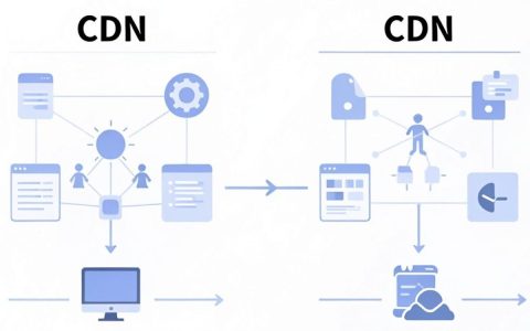 cdn 网联是什么，cdn 加速原理
