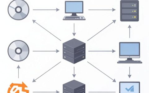 {diy cdn}是什么，DIY CDN搭建教程