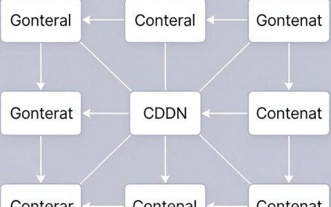 cdn ips是什么，CDN IP地址有哪些