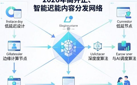 gcdn cdn是什么，gcdn cdn加速效果怎么样