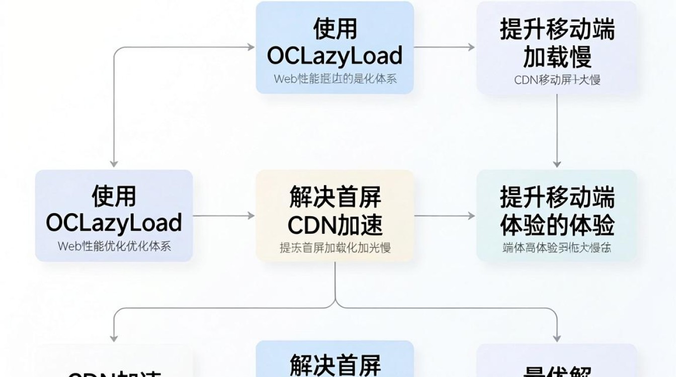 oclazyload cdn oclazyload cdn