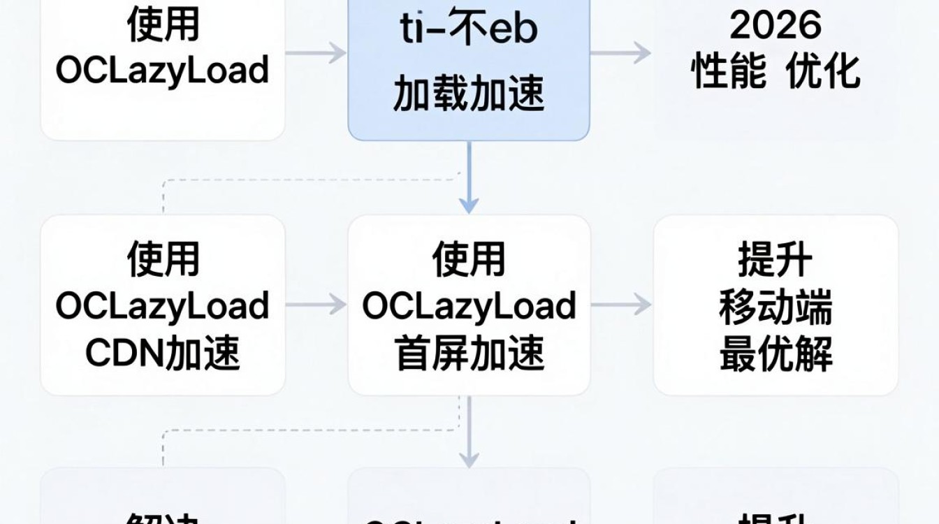 oclazyload cdn oclazyload cdn