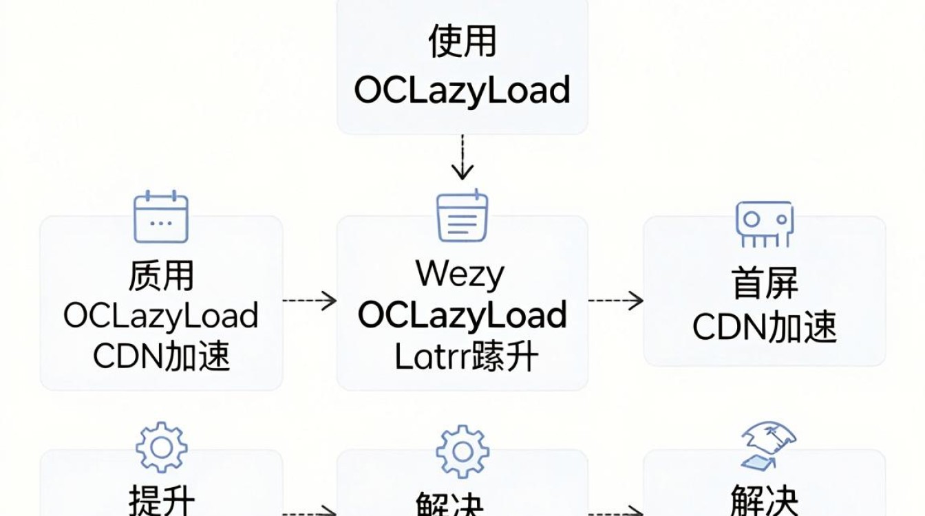 oclazyload cdn oclazyload cdn