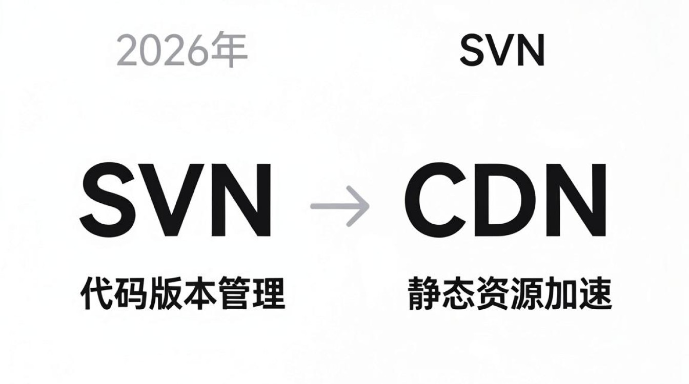 svn cdn svn cdn