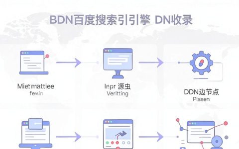 cdn收录慢怎么办，cdn收录