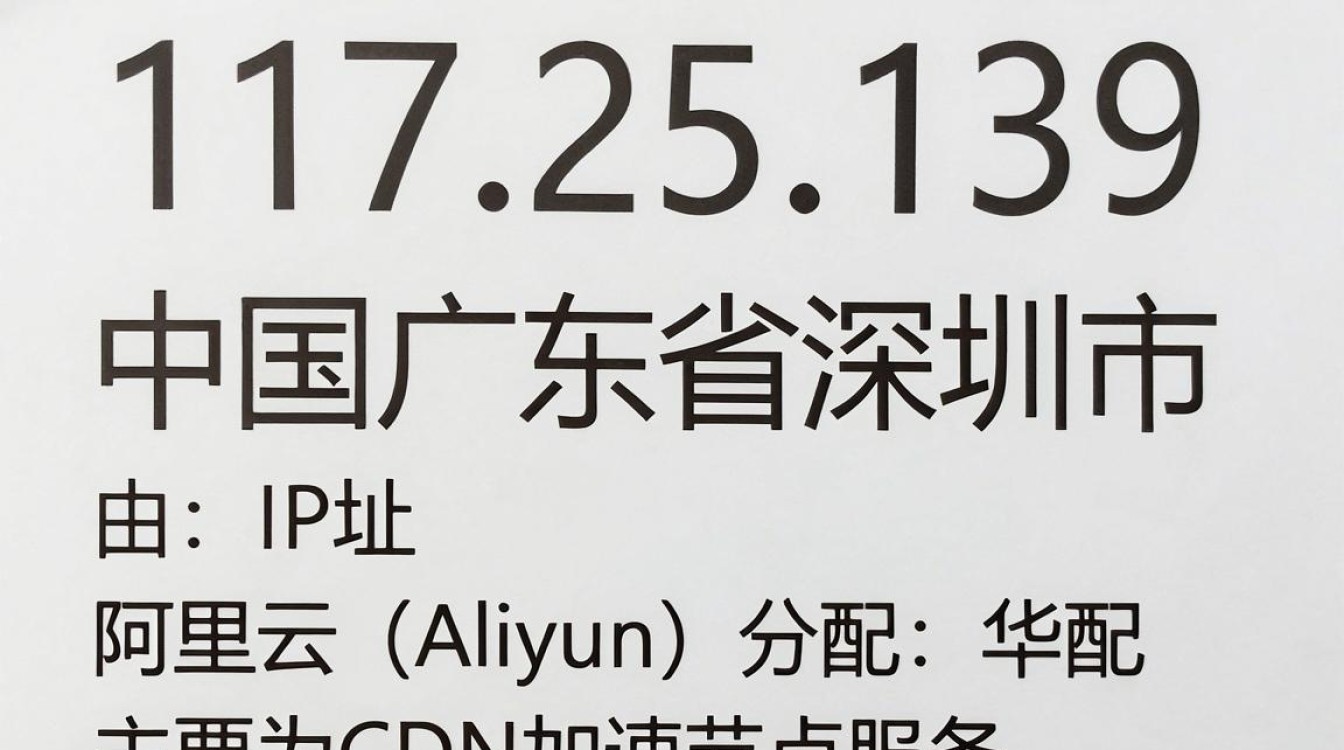 117.25.139 cdn 117.25.139 cdn