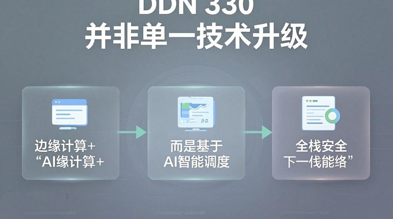 cdn 3.0 cdn 3.0
