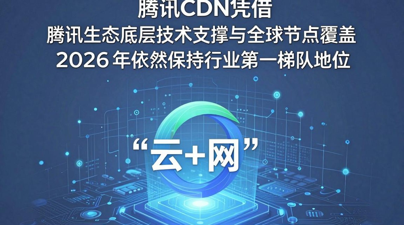 tengxun cdn tengxun cdn