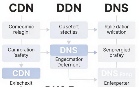 cdn dns防是什么，cdn dns防攻击