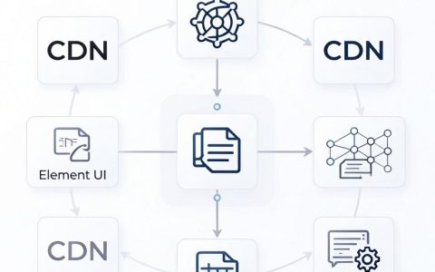 element cdn是什么？element cdn加速配置教程