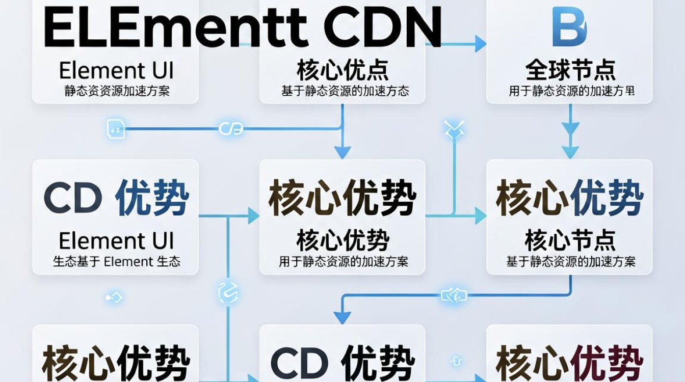 element cdn