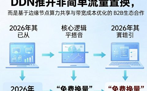 cdn互推靠谱吗，cdn加速