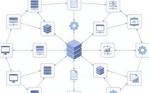 cdn中心怎么用，cdn加速服务价格