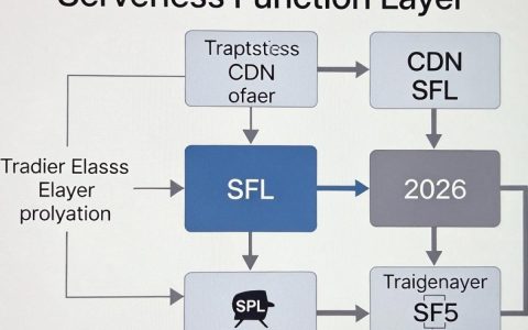 CDN SFL是什么，CDN加速服务有哪些优势