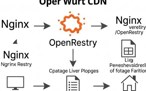 OpenWrt CDN加速卡顿怎么办，OpenWrt配置CDN加速教程