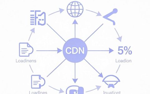 跨国CDN加速服务，跨国CDN哪家好