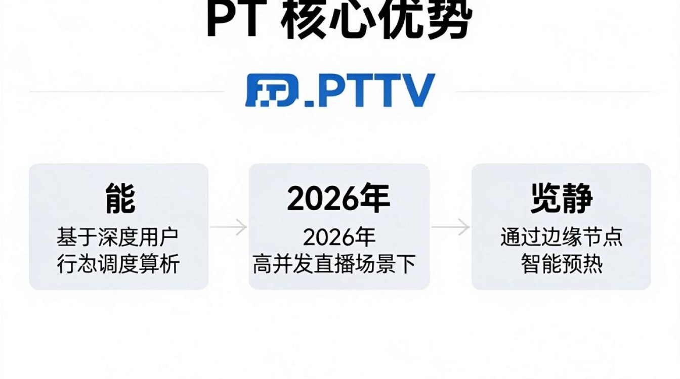 pptv cdn pptv cdn