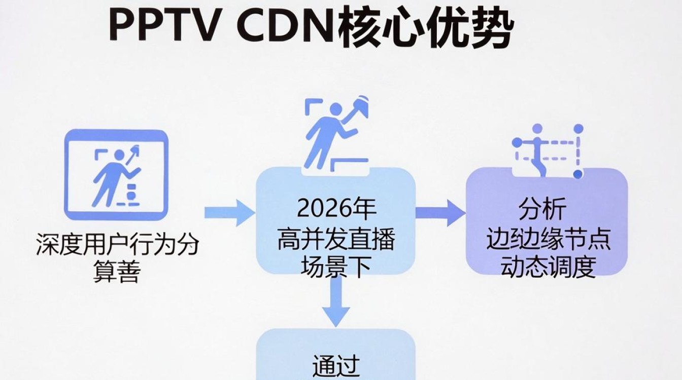 pptv cdn pptv cdn