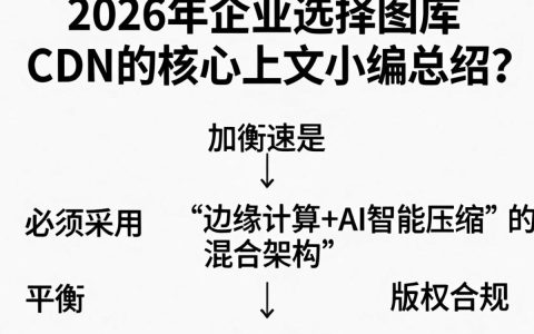 图库CDN是什么，CDN加速原理及使用方法