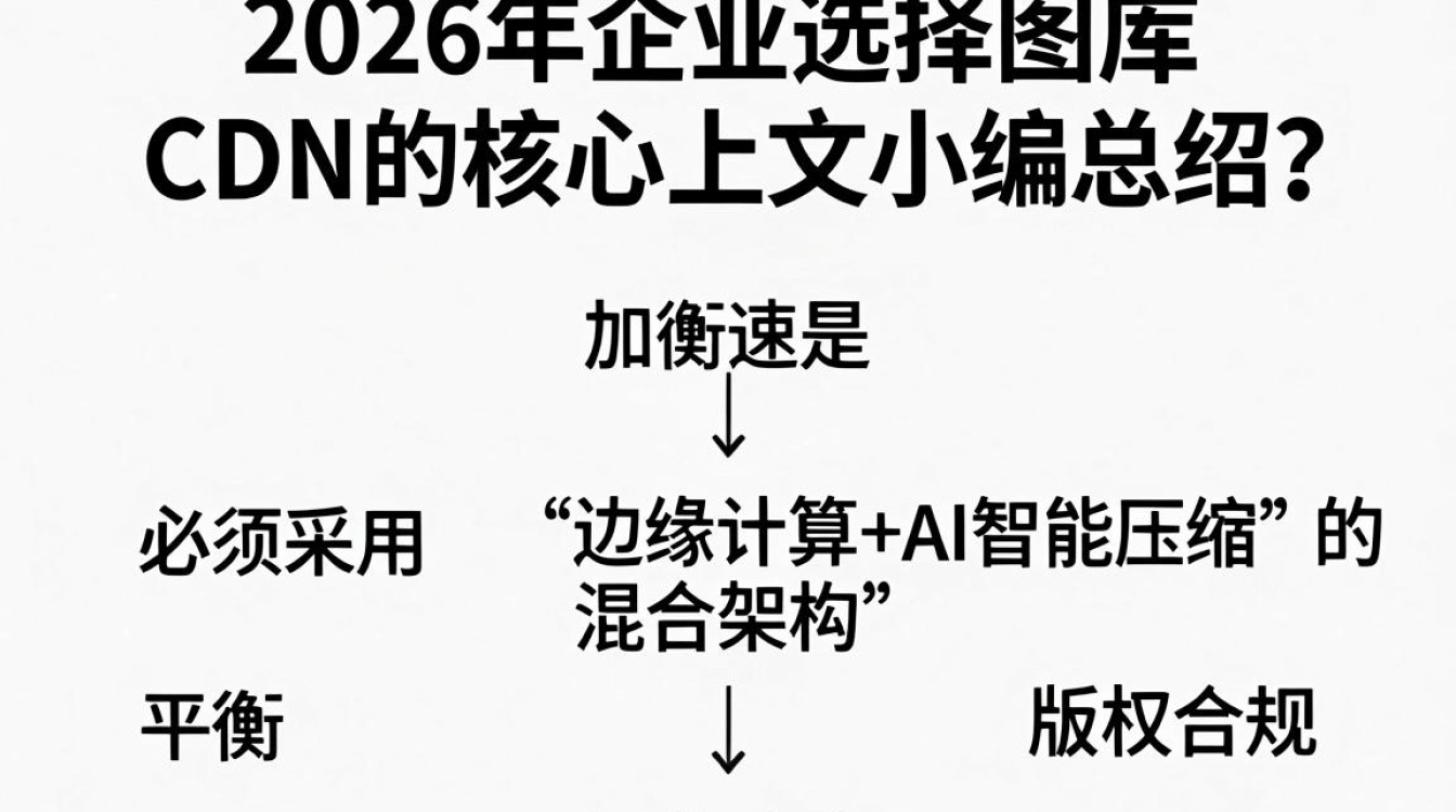 图库cdn