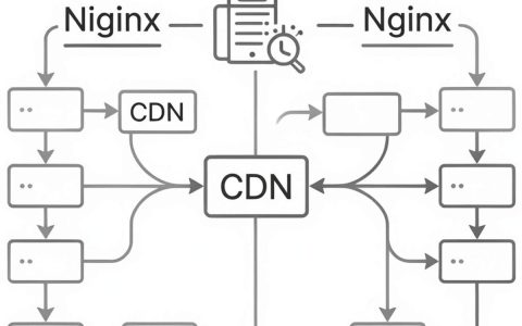 cdn nginx配置教程，nginx反向代理cdn加速