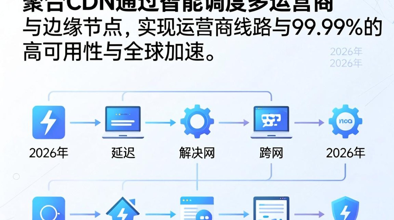 混合cdn