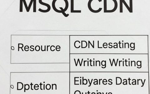 mysql cdn是什么，mysql cdn加速配置方法