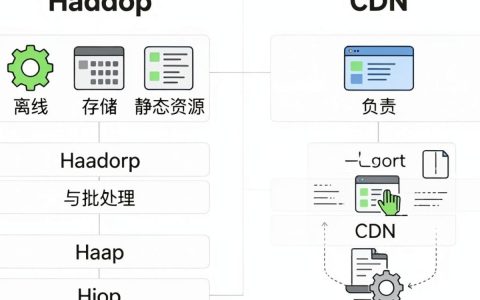 Hadoop CDN是什么？Hadoop CDN加速原理