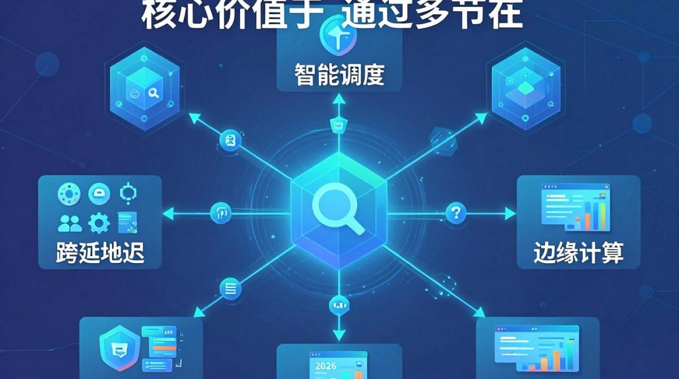 cdn互联