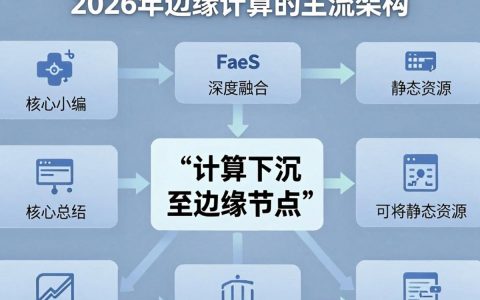 什么是faas cdn，faas cdn是什么