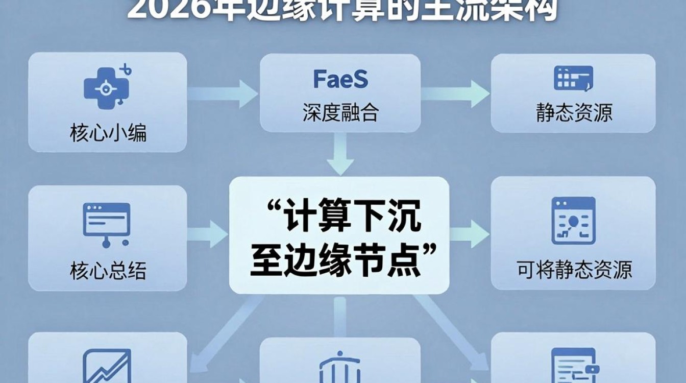 faas cdn faas cdn