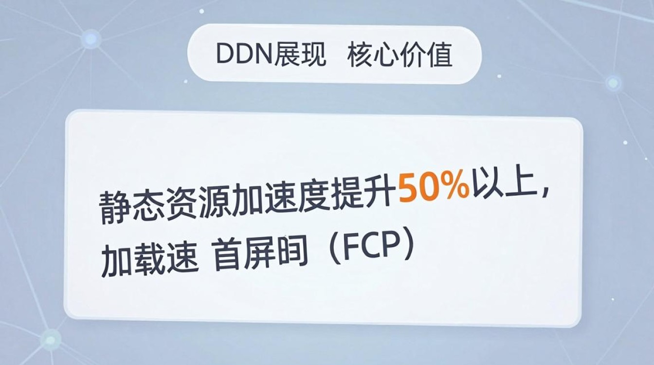 cdn 展现 cdn 展现