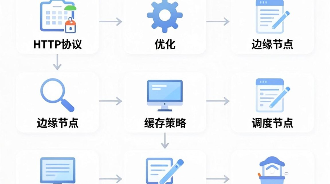 cdn模版 cdn模版