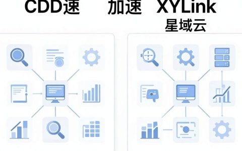 cdn xylink是什么？CDN加速服务