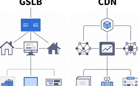 gslb cdn是什么，gslb cdn加速原理