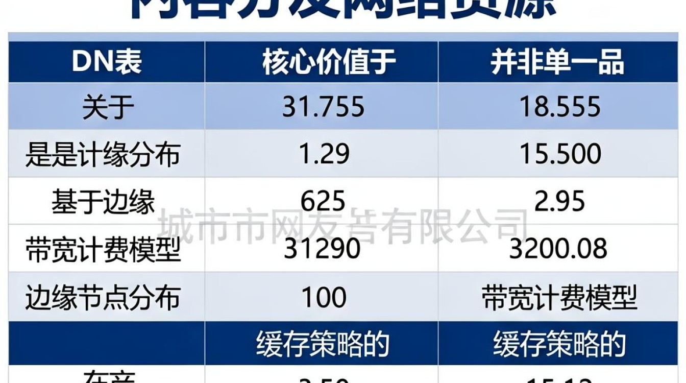 cdn表 cdn表