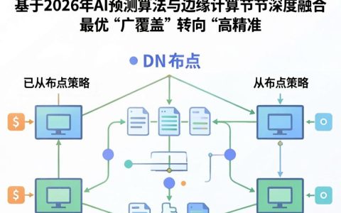 cdn布点在哪里好，cdn节点分布