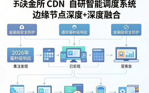 lufax cdn是什么，lufax cdn配置教程