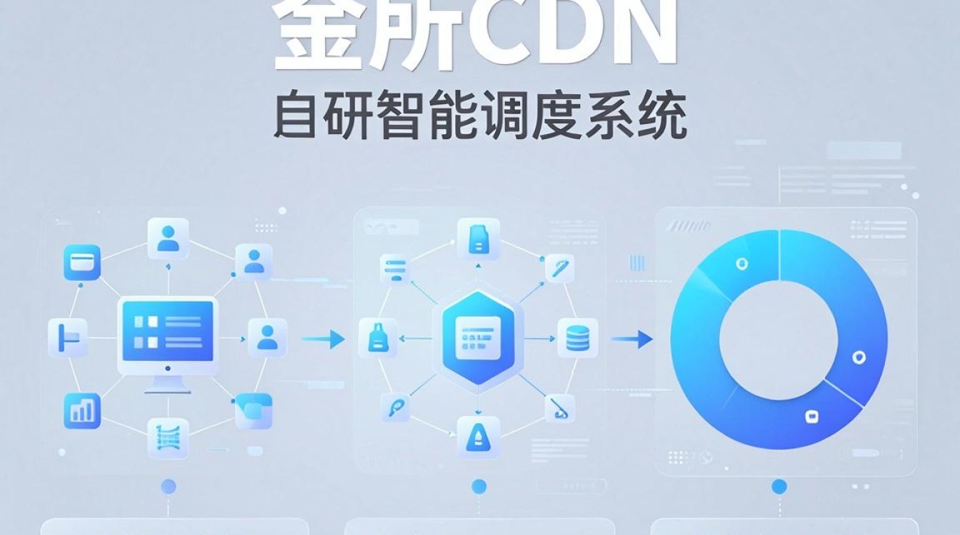 lufax cdn