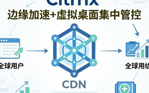 Citrix CDN是什么？Citrix虚拟桌面加速原理