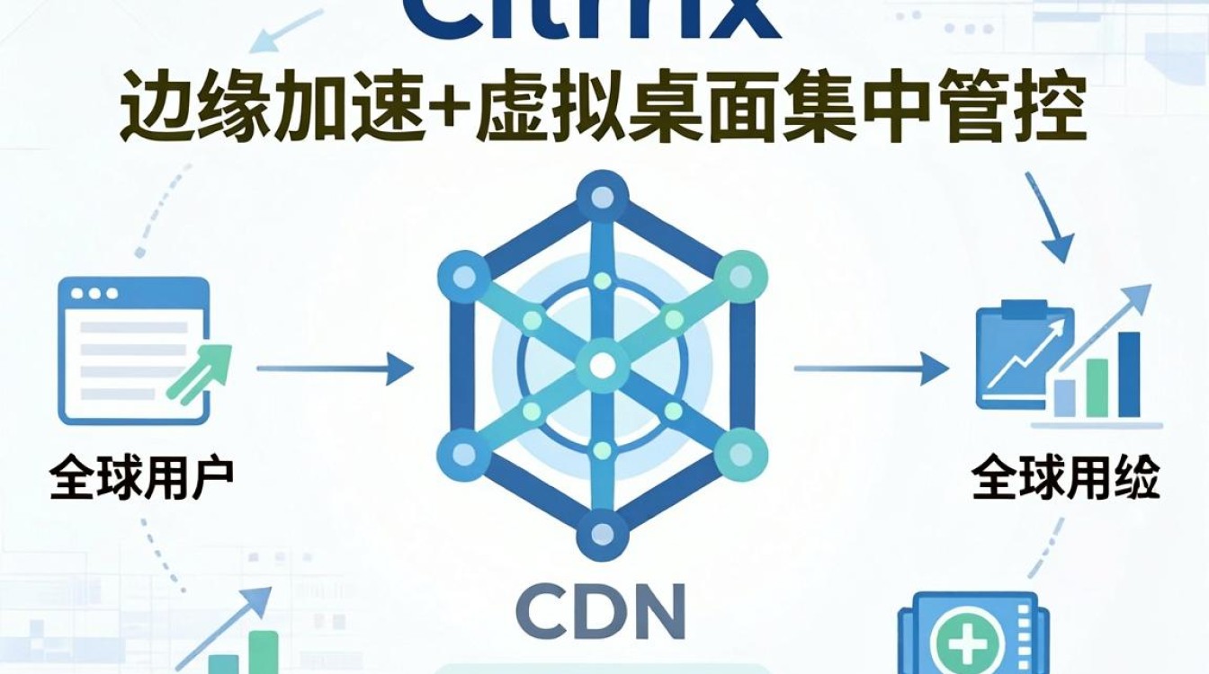 cdn citrix