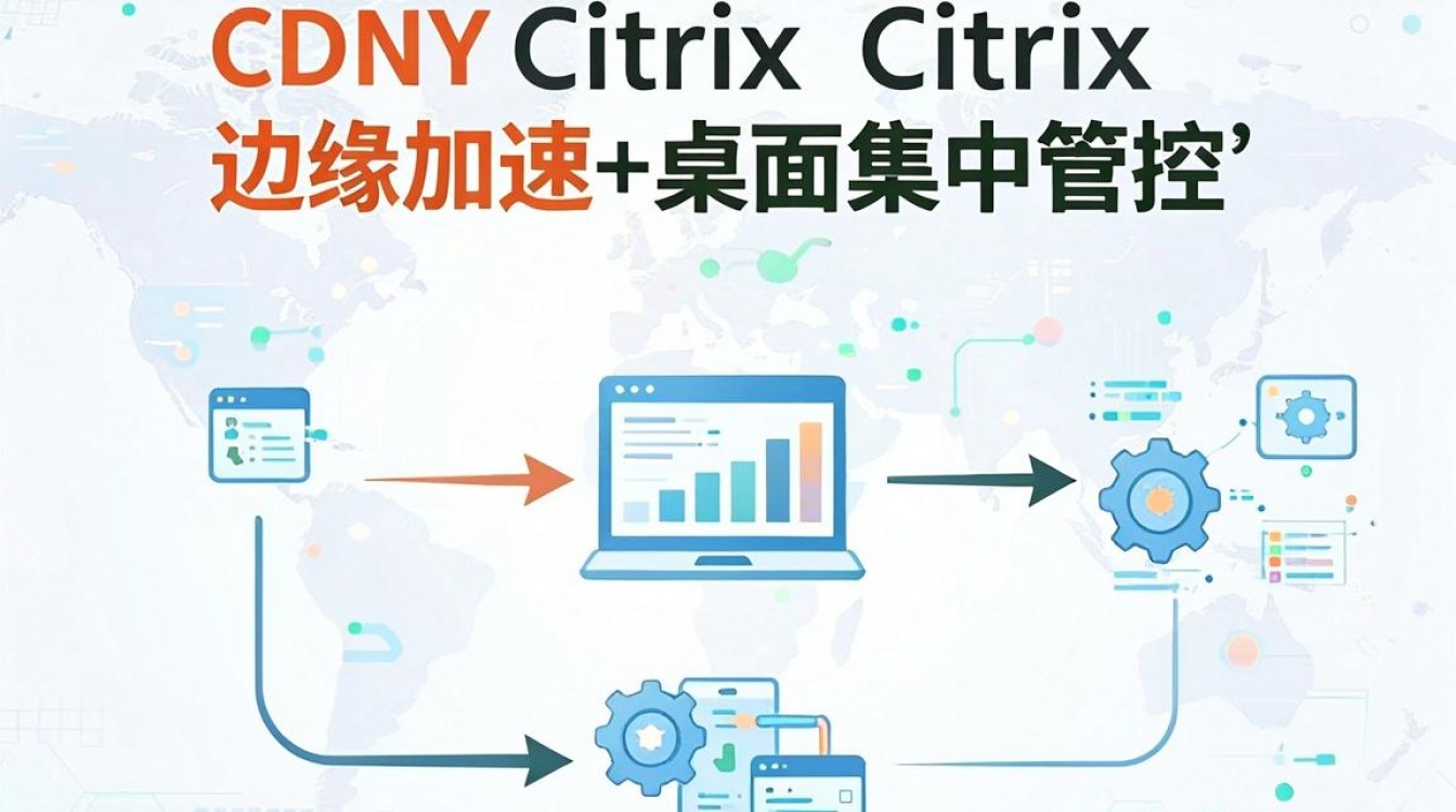 cdn citrix