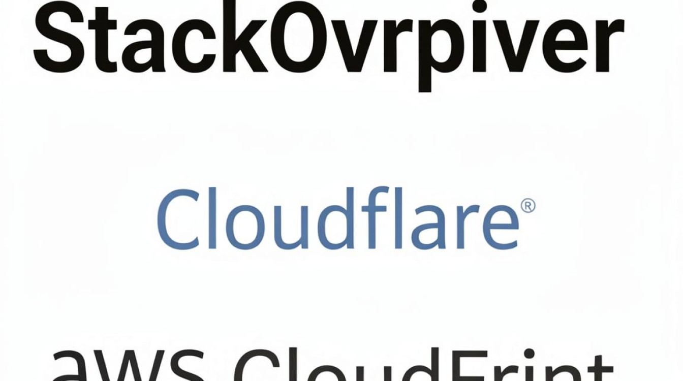 stackoverflow cdn stackoverflow cdn