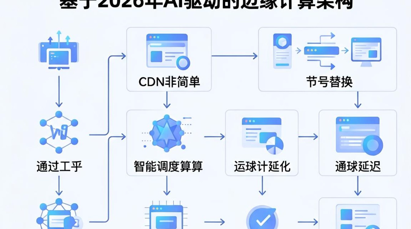 更换cdn 更换cdn